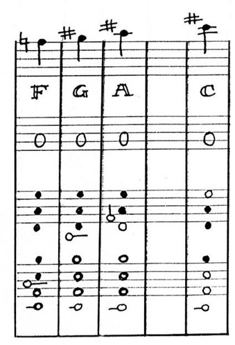 Bb Fingering Chart